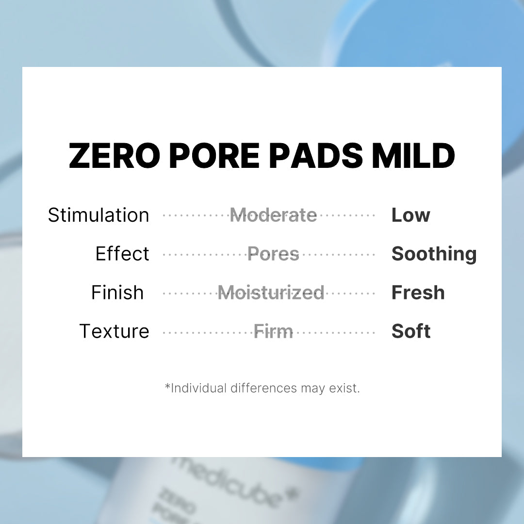 Zero Pore Madecassoside Pads (Mild) - Image 6