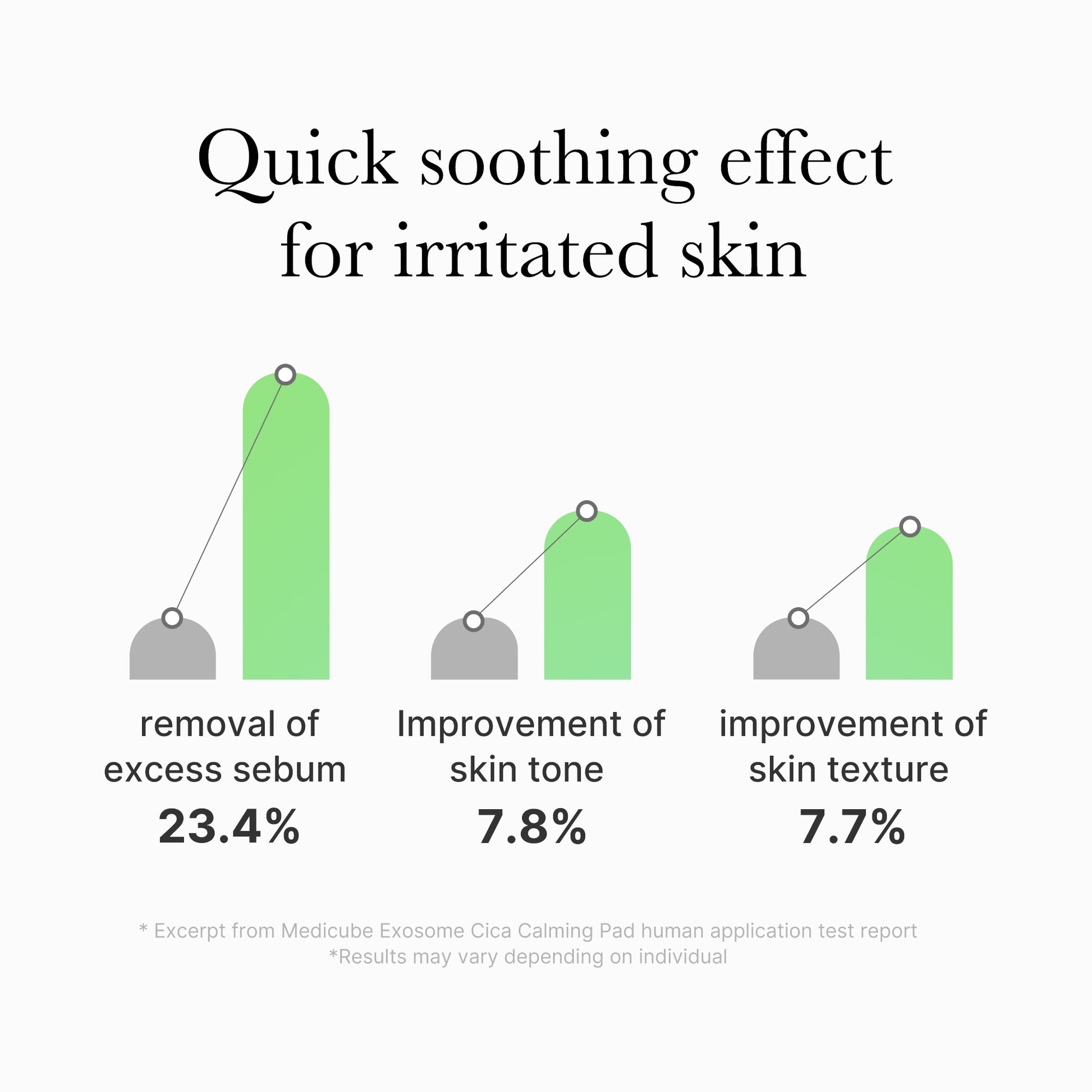 Exosome Cica Calming Toner Pads - Image 4