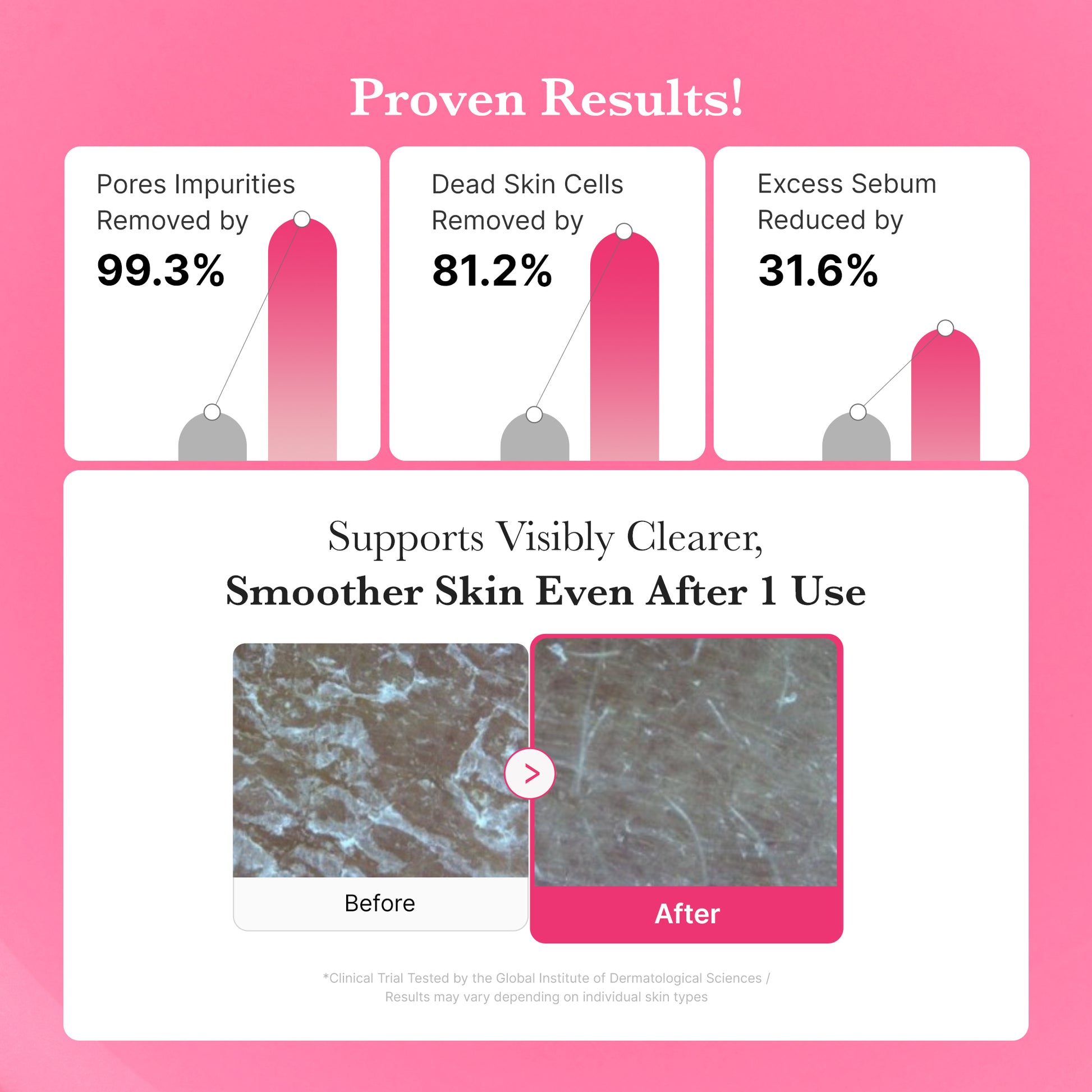 PDRN Pink Gel Cleanser - Image 4