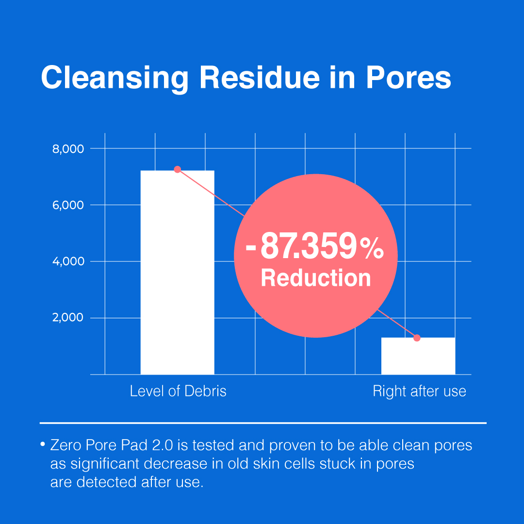 Zero Line Full Set - Image 4